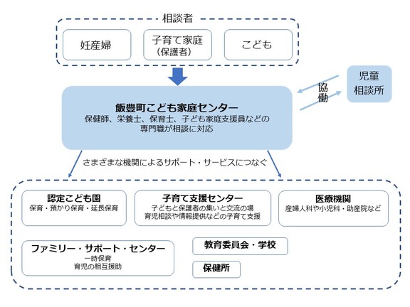 こども家庭センター