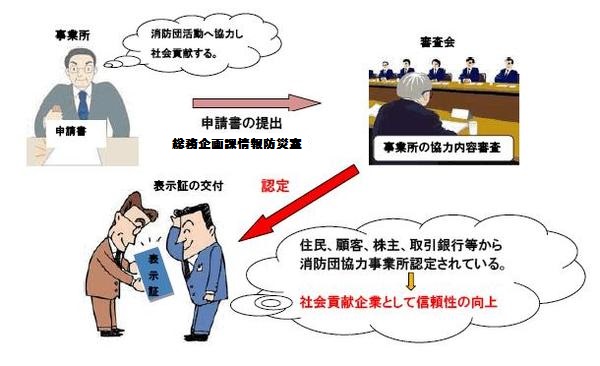 消防団協力事業所イメージ